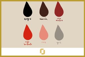 Tipos de sangrado en la menstruación