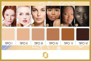 ¿Qué son los fototipos de piel y para qué sirven?